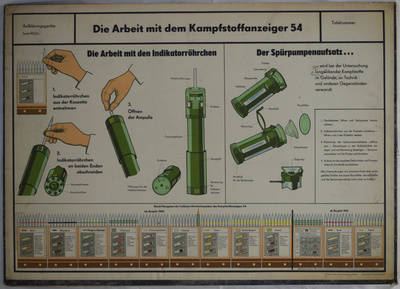 Schautafel zum Einsatz von Kampfstoffindikatorgeräten aus einer Serie von DDR-Lehrmaterial "Aufklärungsgeräte"