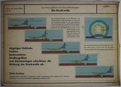 Schautafel zur Ausbreitung der Druckwelle einer Atombombenexplosion aus einer Serie von DDR-Lehrmaterial "Schutz vor Kernwaffen"